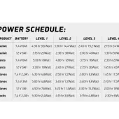 Vyhrievané nohavice Macna Centre black heated