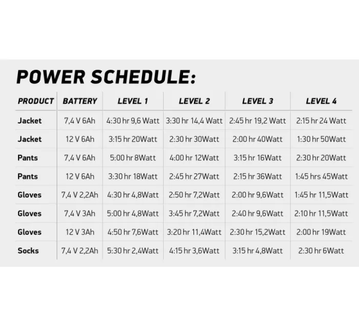 Macna Centre black heated jacket vel. L